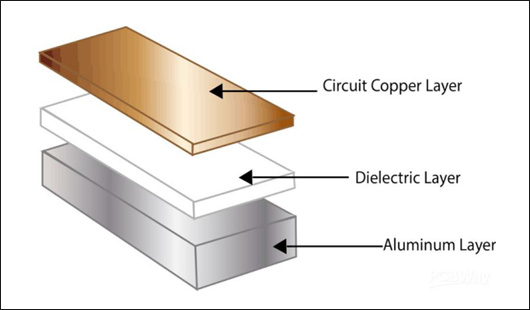 铝基电路板的结构