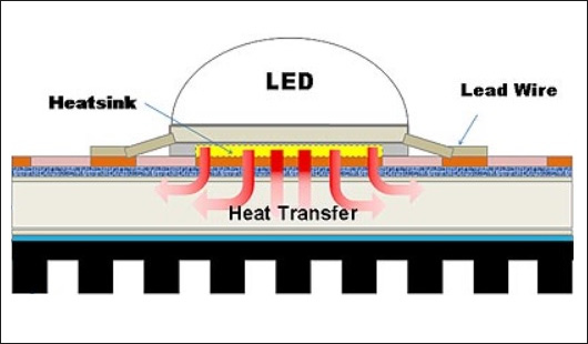 铝基电路板的导热系数是多少？